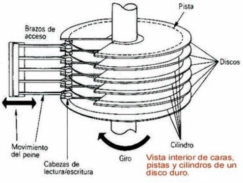 Mejores discos duros